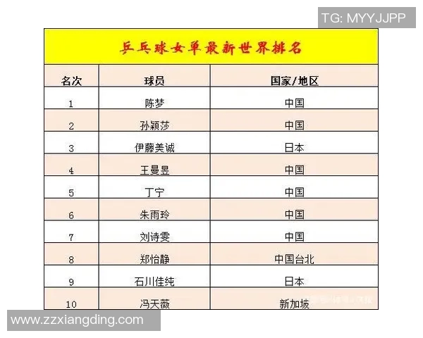 武汉乒乓球队最新状态排名第一乒乓球TOP10强者一览